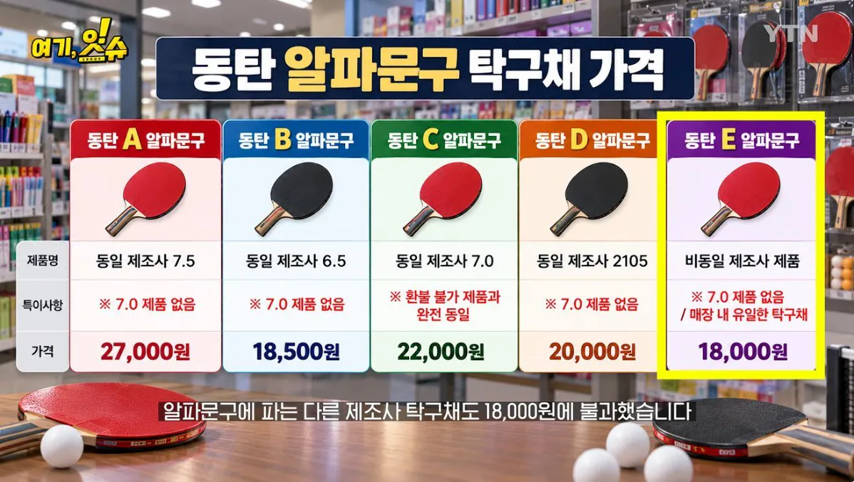💥논란의 탁구채 14만원에 판 문구 사장과 학생 부모님 인터뷰