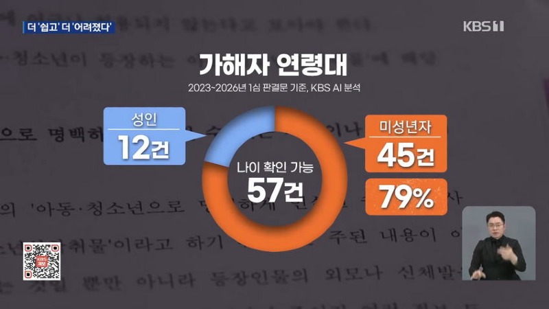 더 어려진 '딥페이크'..가해자 80% '미성년'