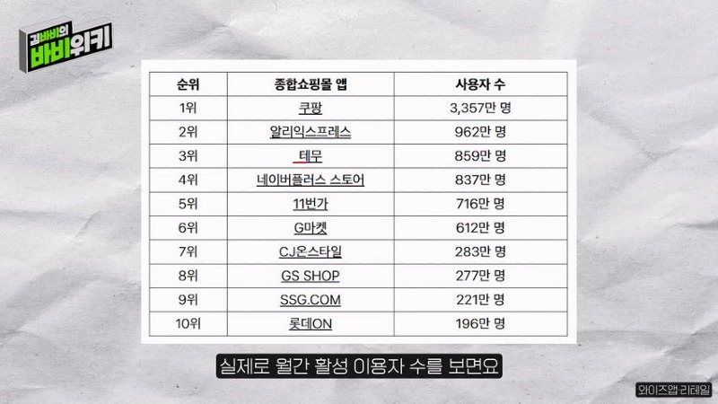 테무가 한국에서 전혀 힘을 못 쓰는 이유