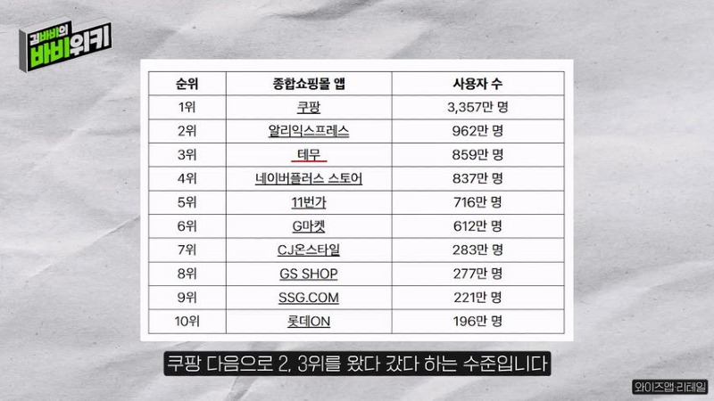 테무가 한국에서 전혀 힘을 못 쓰는 이유