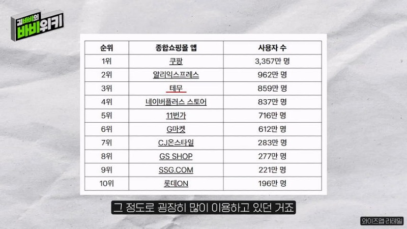 테무가 한국에서 전혀 힘을 못 쓰는 이유