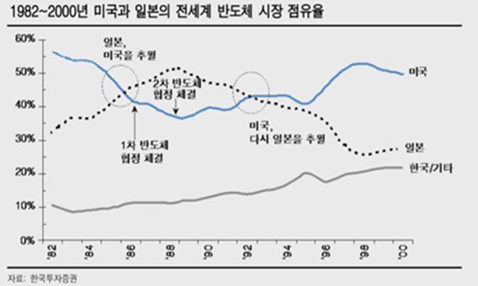 [속보] SK하이닉스 미국 관세 협박에도 버티는중 ㄷㄷㄷ...