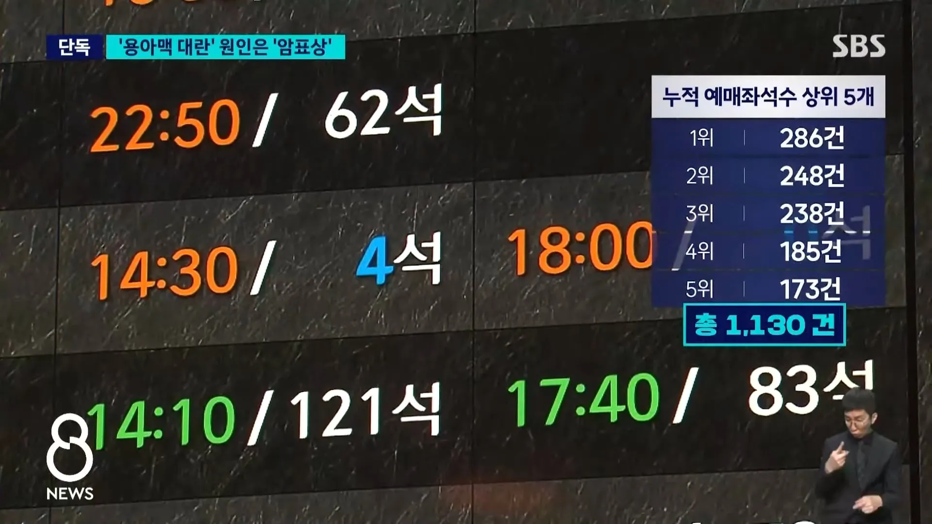 sbs - 혼자 ‘오디세이‘ 표 286장..’매크로’ 실태 보니