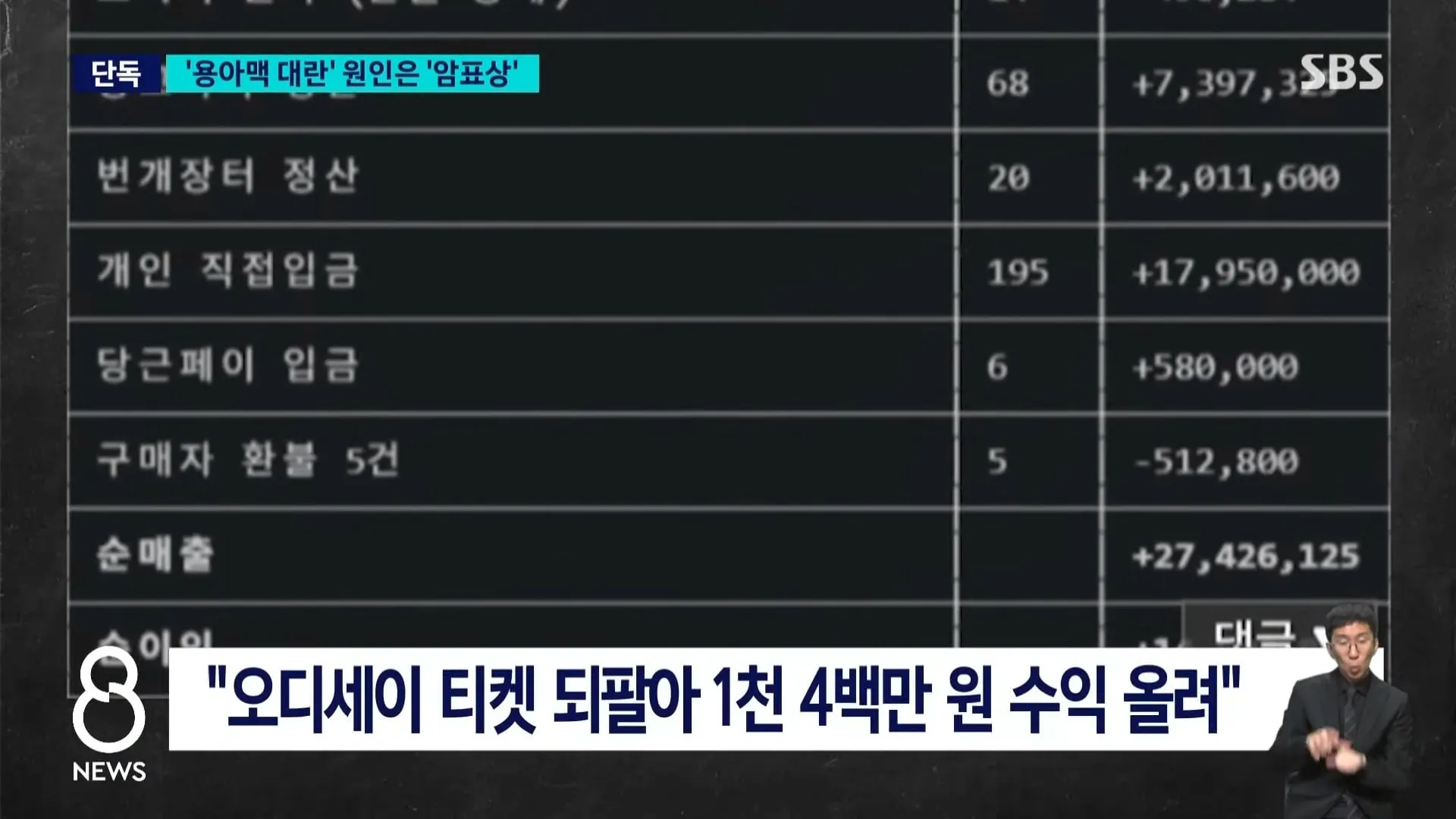 sbs - 혼자 ‘오디세이‘ 표 286장..’매크로’ 실태 보니