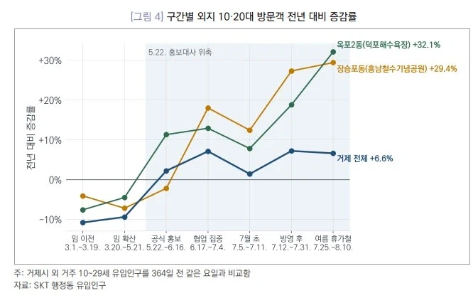 리센느 원이가 ㅇㅂ몰이 당할때 거제시가 도와준 이유