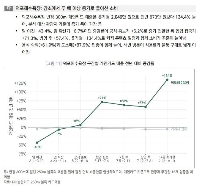 리센느 원이가 ㅇㅂ몰이 당할때 거제시가 도와준 이유