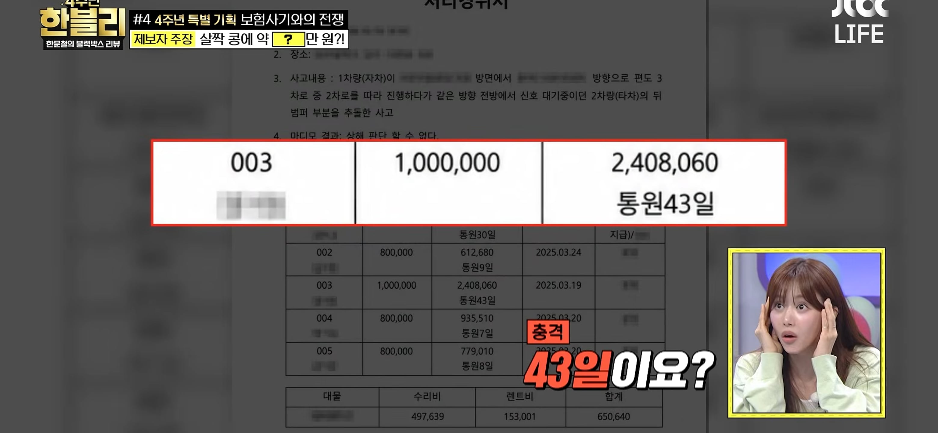 살짝 '쿵'했는데..탑승자 5명 43회 치료→보험금 1300만원 '경악' [한블리]