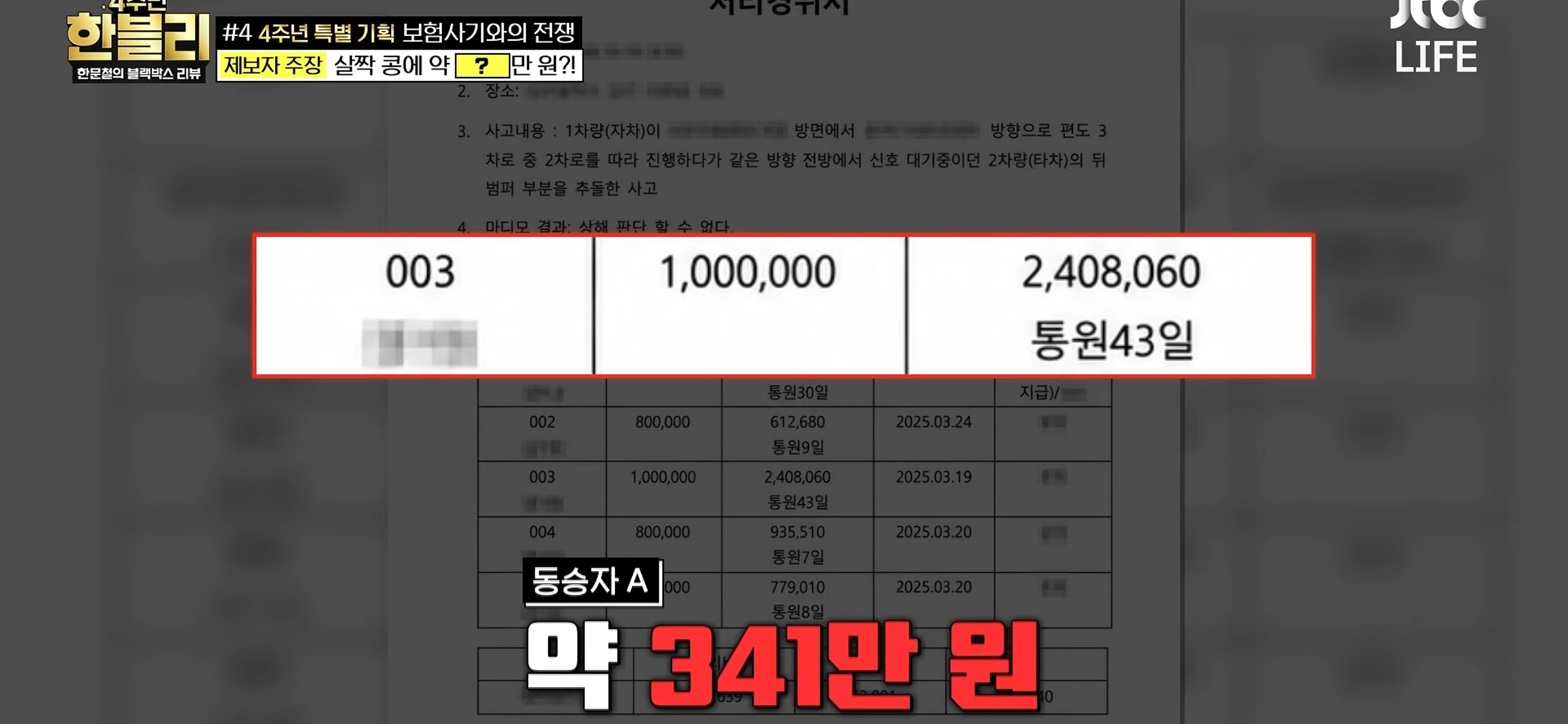 살짝 '쿵'했는데..탑승자 5명 43회 치료→보험금 1300만원 '경악' [한블리]