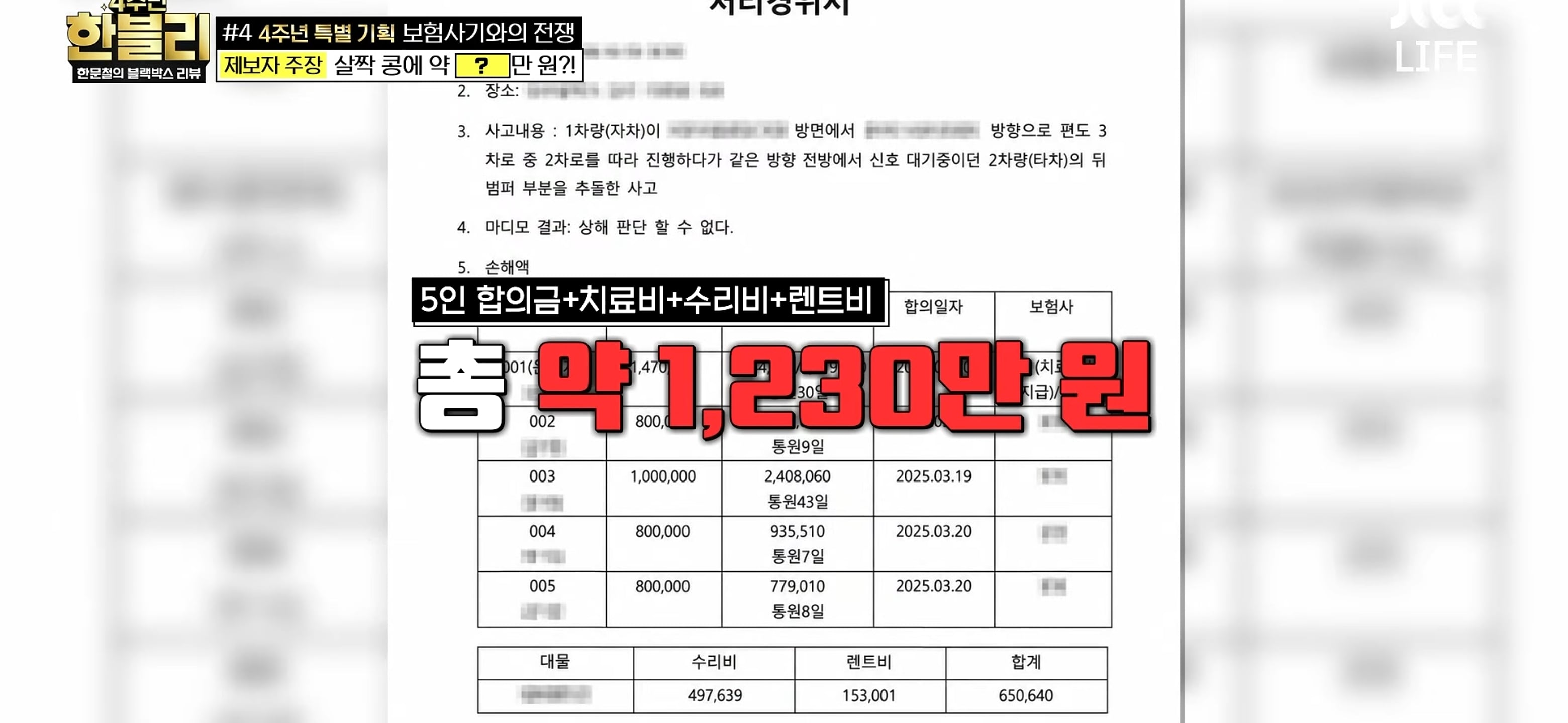 살짝 '쿵'했는데..탑승자 5명 43회 치료→보험금 1300만원 '경악' [한블리]