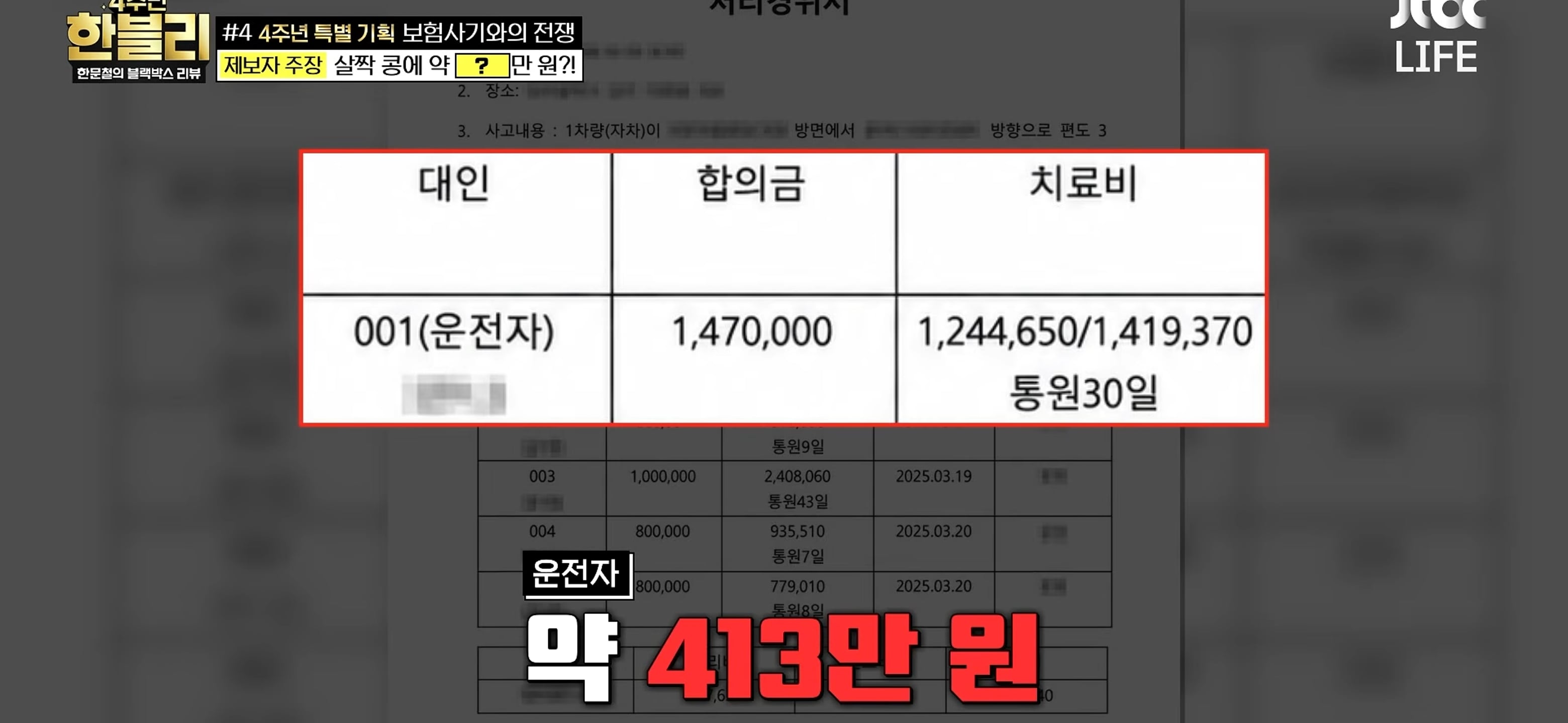 살짝 '쿵'했는데..탑승자 5명 43회 치료→보험금 1300만원 '경악' [한블리]