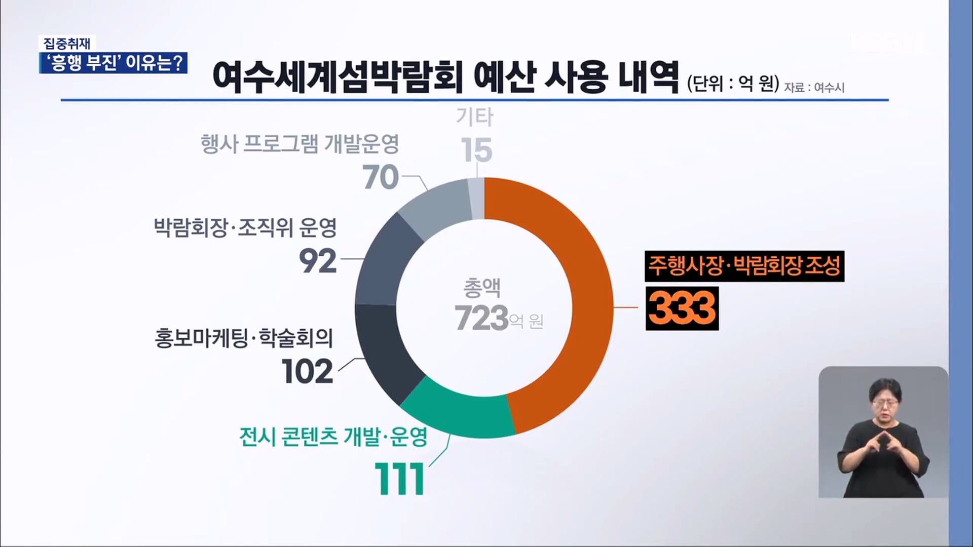 KBS에서 취재한 여수 섬 박람회가 망한 이유