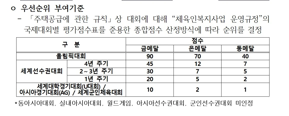 현재 논란 중이라는 아파트 메달리스트 특공
