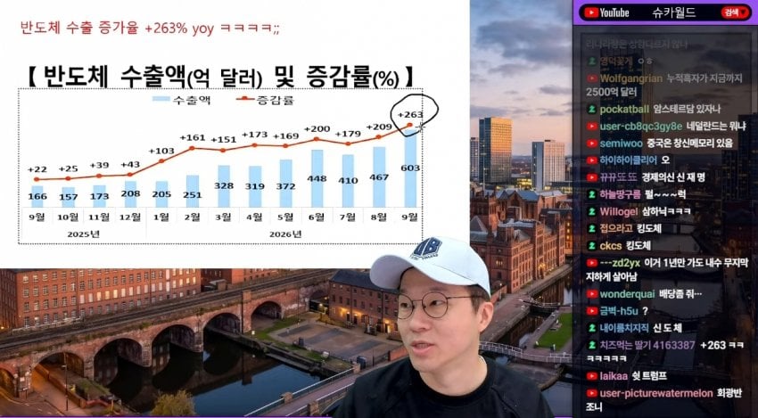 미쳐버린 한국 수출 , 무역 근황 ㄷㄷ