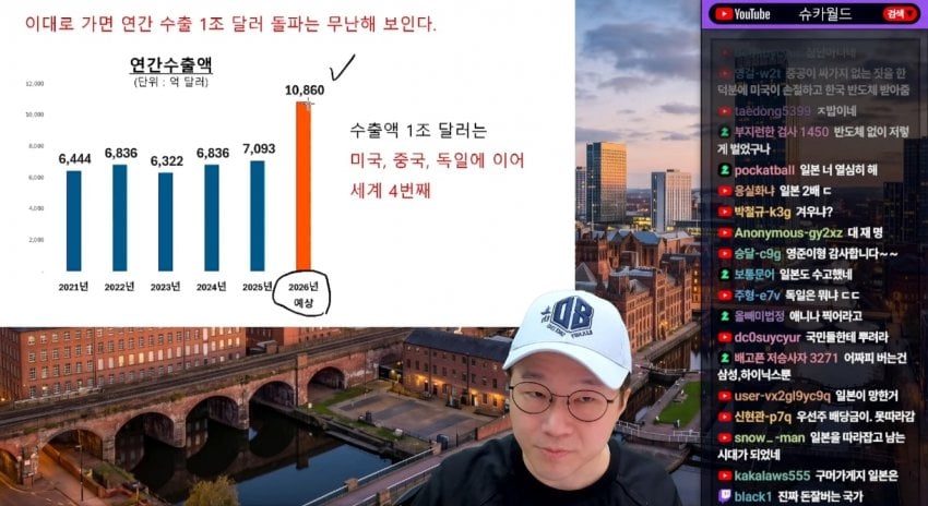 미쳐버린 한국 수출 , 무역 근황 ㄷㄷ