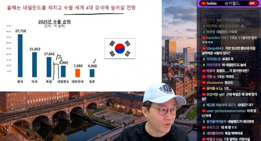 미쳐버린 한국 수출 , 무역 근황 ㄷㄷ