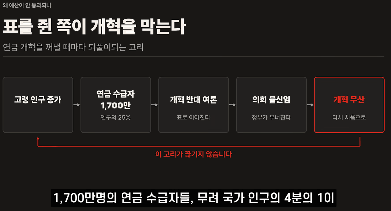 진짜 ㅈ 된것같은 프랑스 근황 ㄷㄷㄷ