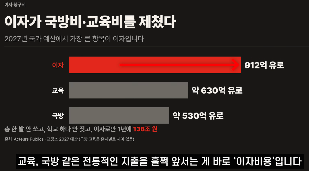 진짜 ㅈ 된것같은 프랑스 근황 ㄷㄷㄷ