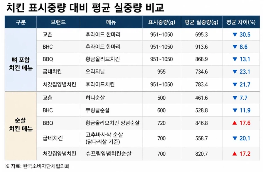요즘 후라이드 치킨 가격.jpg