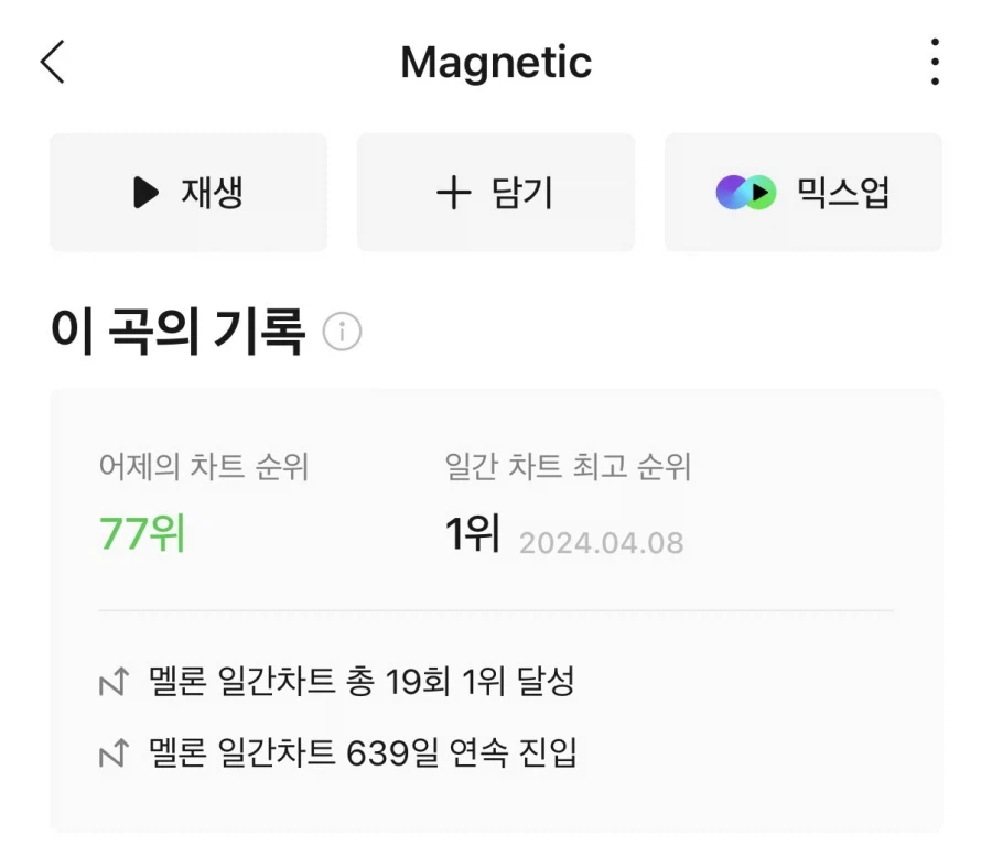 하이브 여돌 중 처음으로 데뷔곡 멜론진입에 실패한 튜이드