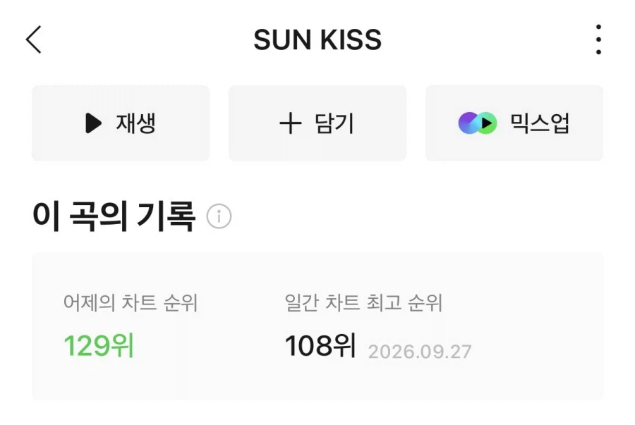 하이브 여돌 중 처음으로 데뷔곡 멜론진입에 실패한 튜이드
