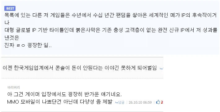 붉은사막, 4억 2700만 달러 수익 달성 ㄷㄷ