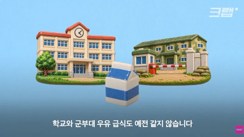 40년만에 최저수준을 찍었다는 우유 소비news