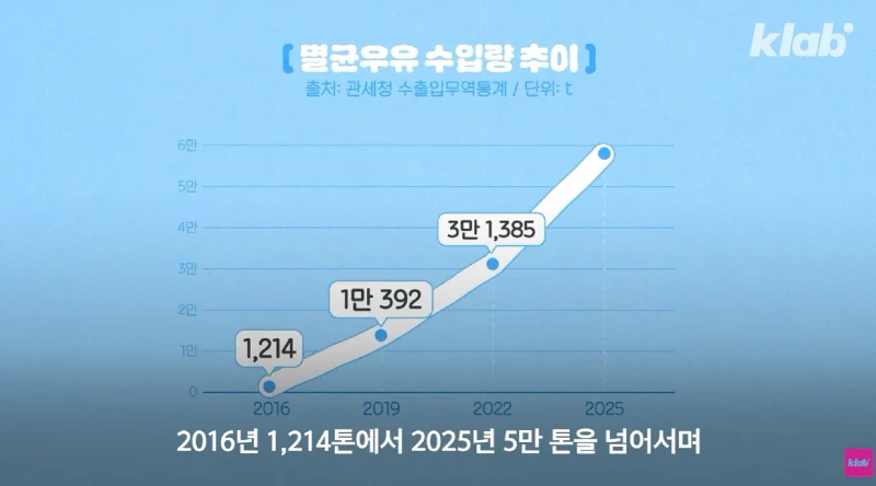 40년만에 최저수준을 찍었다는 우유 소비news