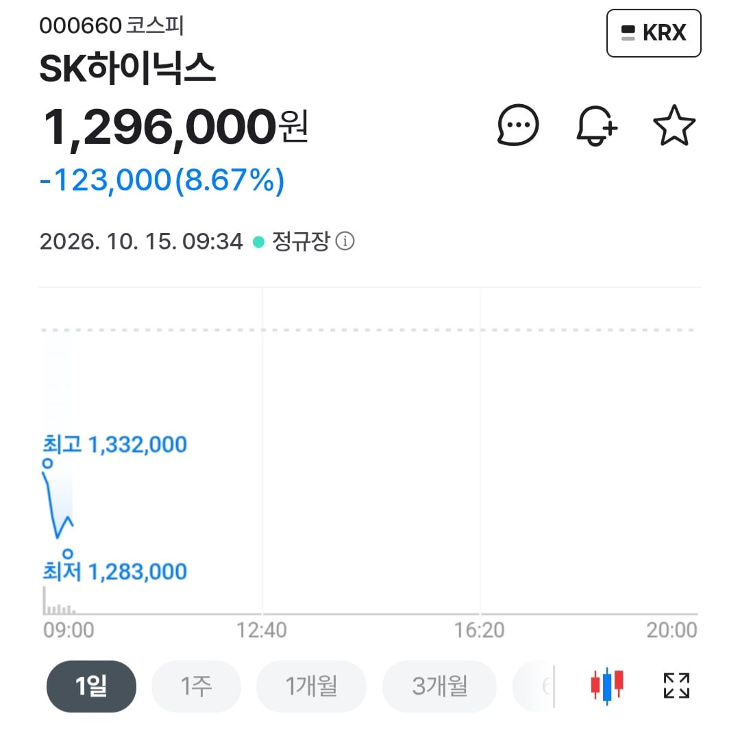 시장에 피가 낭자하고 공포가 만연하다