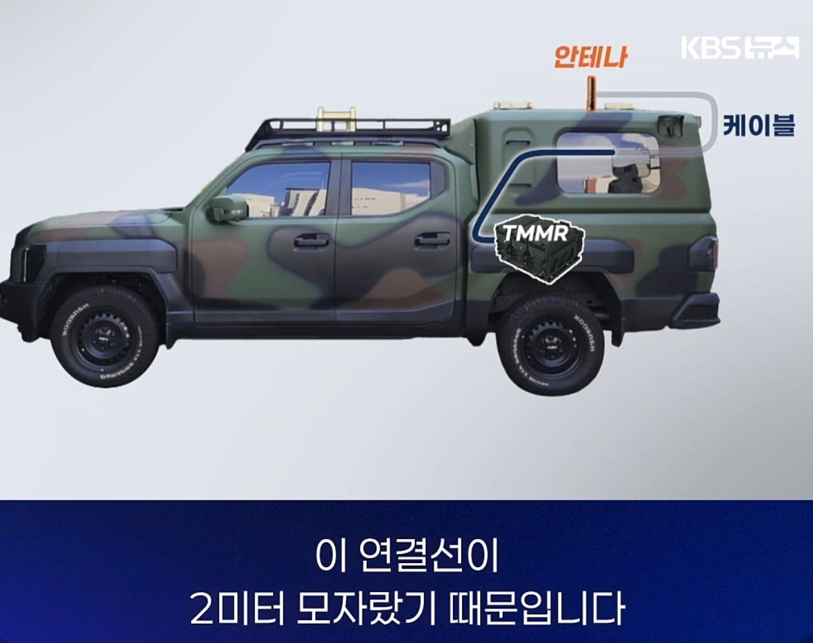 창고에 처박힌 4백억 기가 막힌 이유