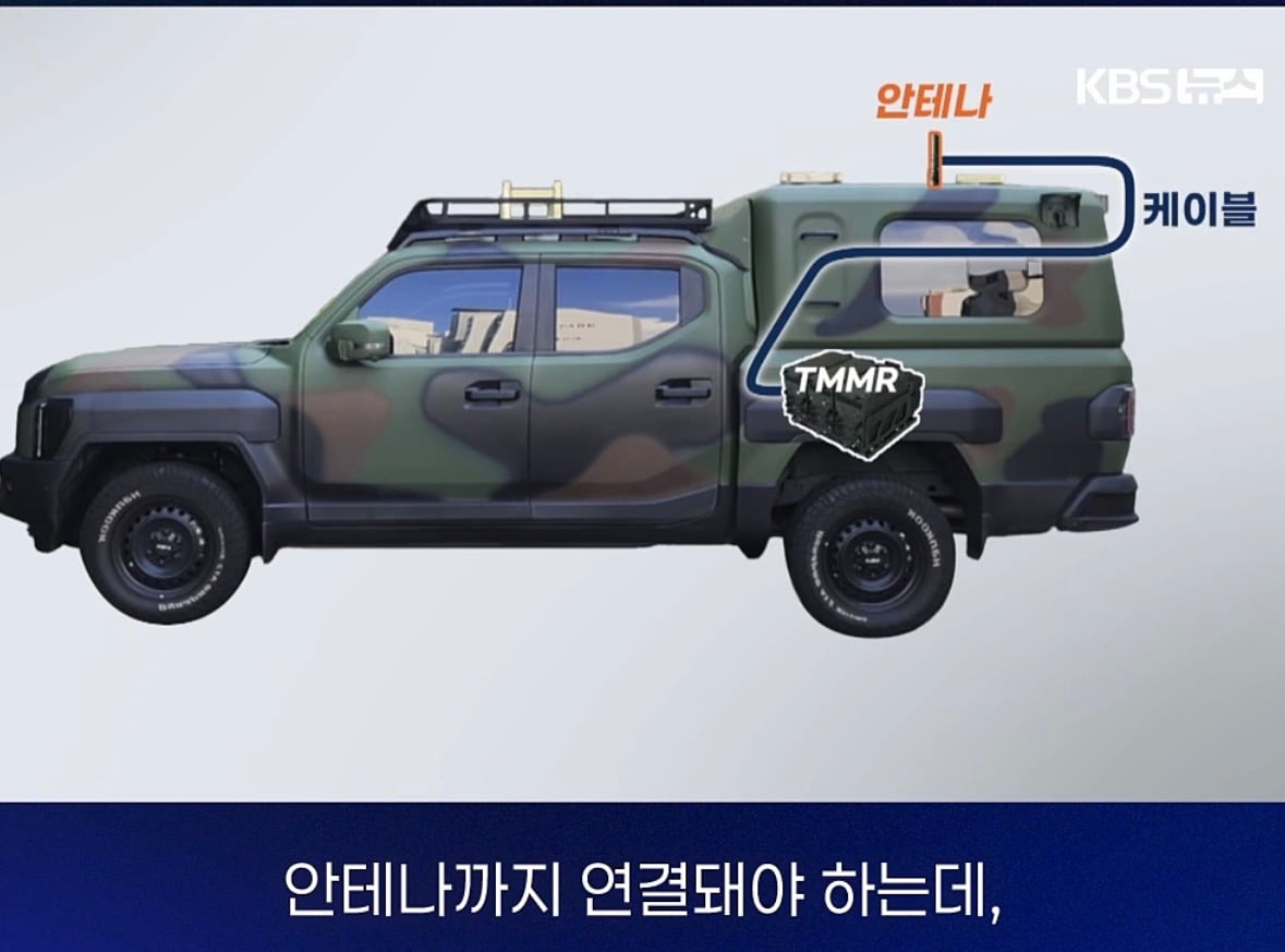 창고에 처박힌 4백억 기가 막힌 이유