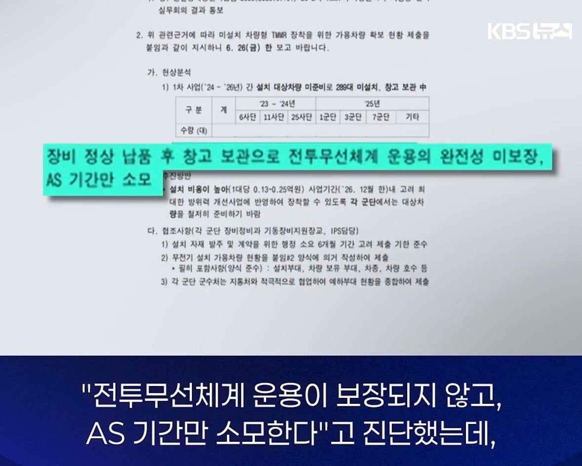 창고에 처박힌 4백억 기가 막힌 이유