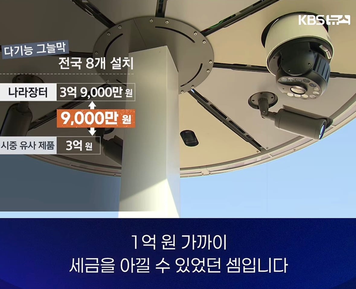 멀티탭이 20만원? 조달청의 물건값