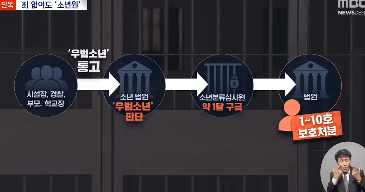 [단독] 죄가 없어도 소년원행? 범죄 우려만으로 '소년원'