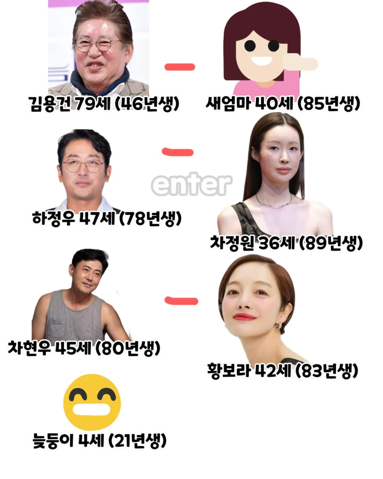 드라마가 현실이 됐다는 하정우네 집안 족보