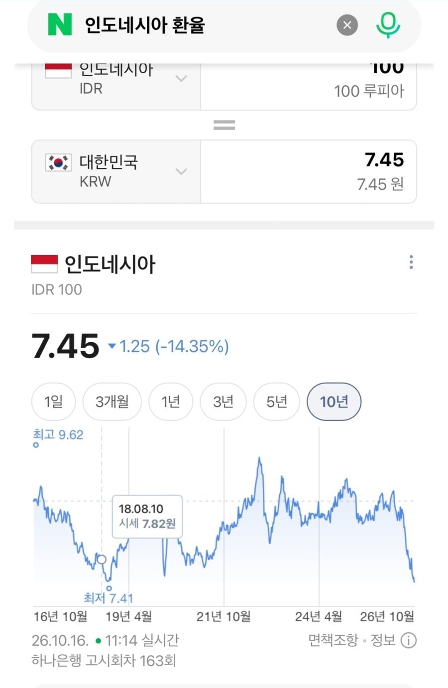 경제 폭망한 인도네시아 근황