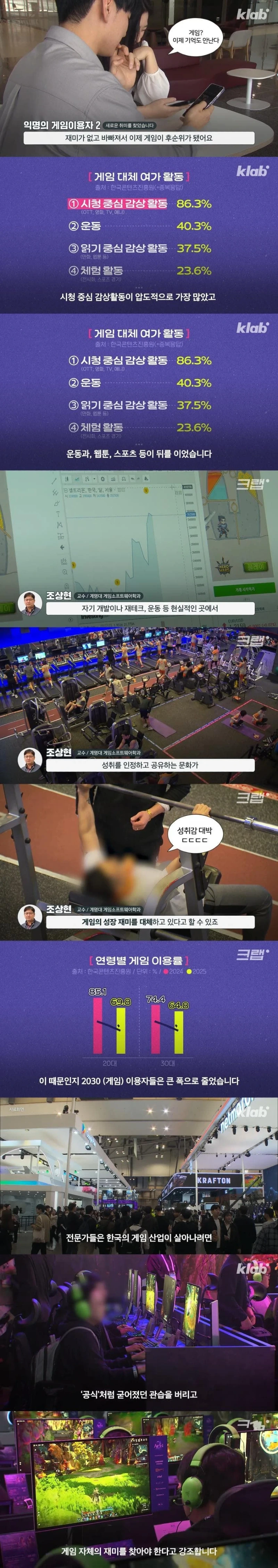 약스 요즘 2030은 게임을 하지 않는다고 함