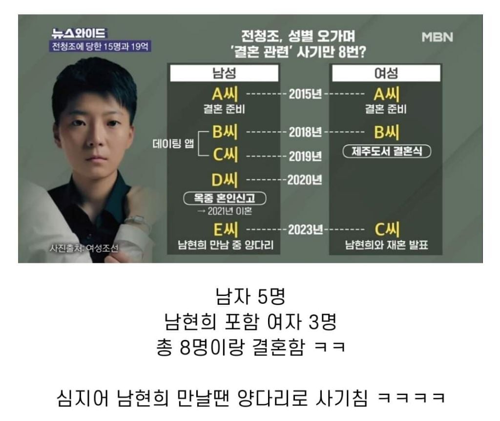 키작고 꼬추 작다고 연애 못한다는 건 핑계라는 디씨인