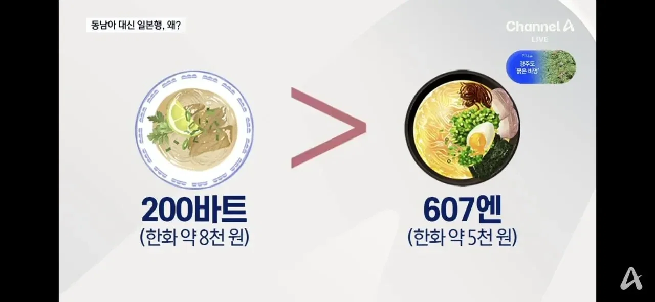 동남아 관광객 인기 줄어드는 이유