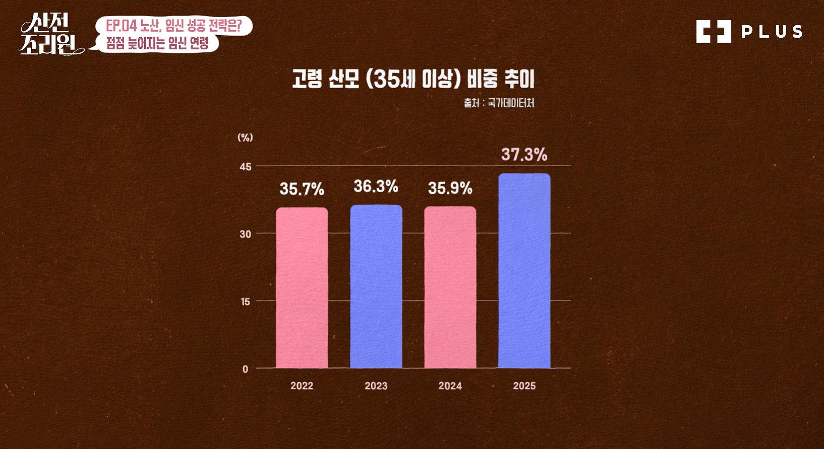 요즘 엄청 많아졌다는 35세 이상 고령 임산부들…jpg