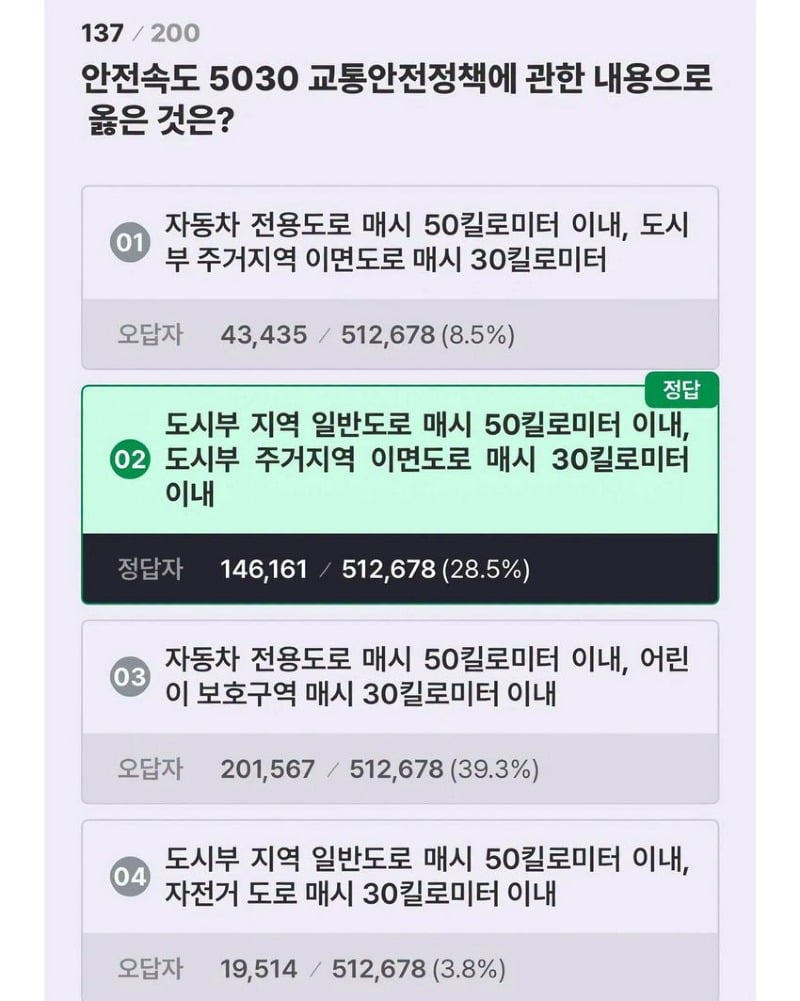 운전면허 필기시험 40점 맞은 엔믹스 설윤
