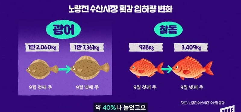 한강 필승 조합이 바꺘다, 회크닉 인기..jpg