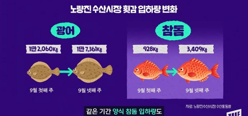 한강 필승 조합이 바꺘다, 회크닉 인기..jpg