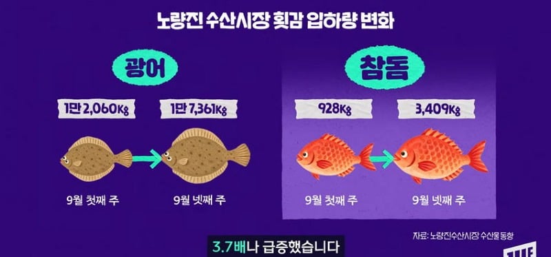 한강 필승 조합이 바꺘다, 회크닉 인기..jpg