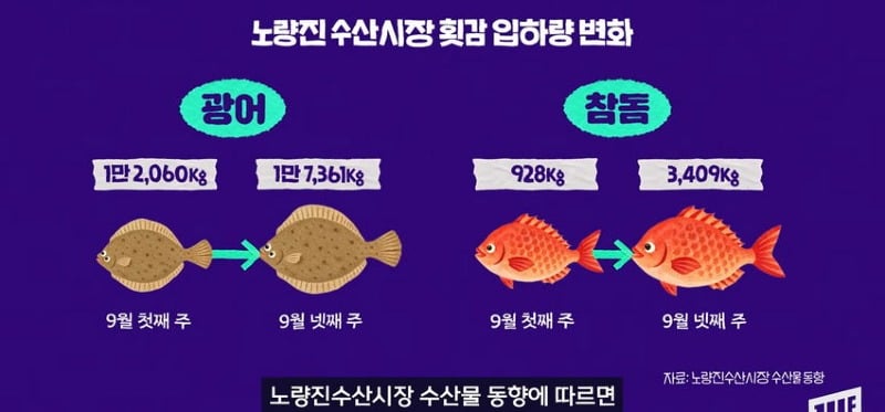 한강 필승 조합이 바꺘다, 회크닉 인기..jpg