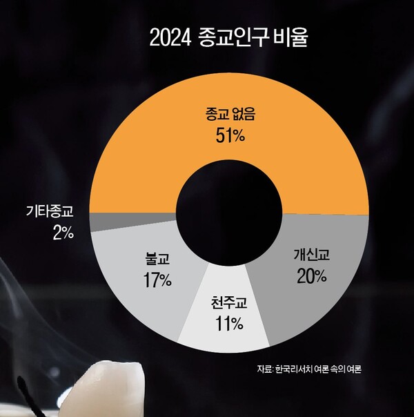 잘 모르는 것 같은 우리나라 무슬림 인구