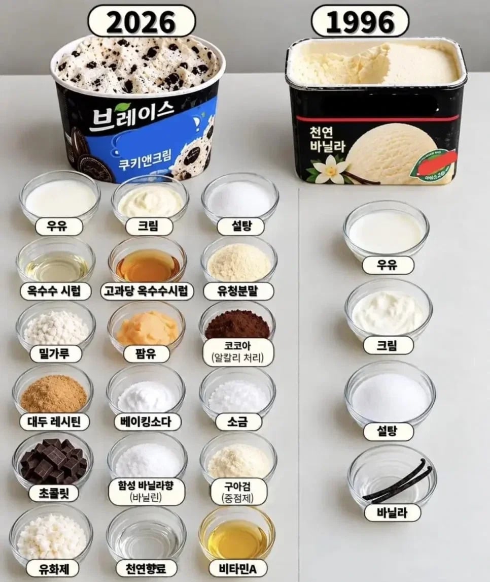 현대 식재료들이 몸에 안좋은이유