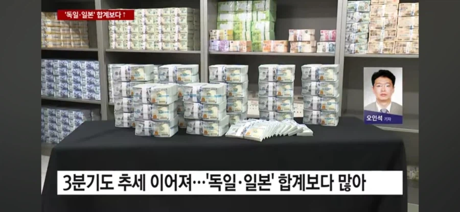 미처버린 한국 경제상황