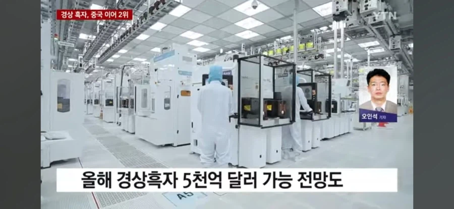 미처버린 한국 경제상황