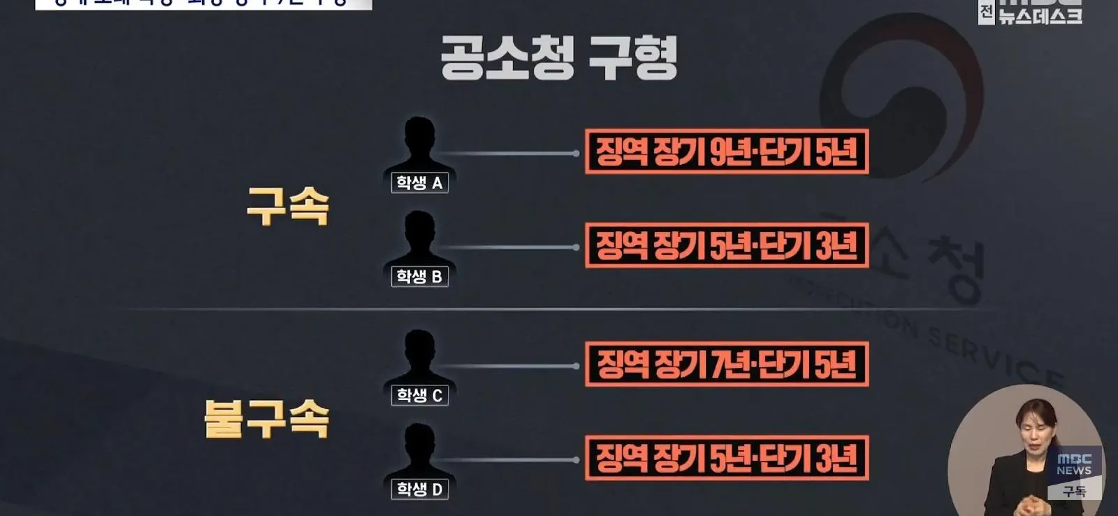 학폭 가해자 부모가, 판사에게 하는 말