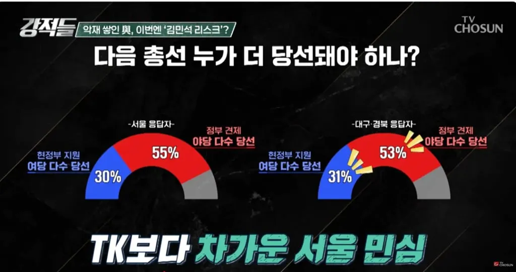 TK보다 안좋다는 현재 서울 민심